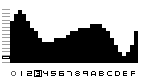 Wave Form Editor